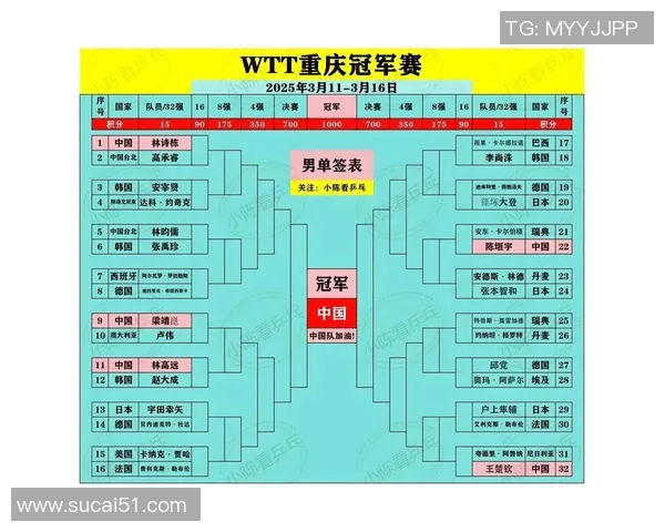赛后分析:深圳乒乓球队与重庆乒乓球队实力对比及未来展望 赛后分析:深圳乒乓球队与重庆乒乓球队实力对比及未来展望